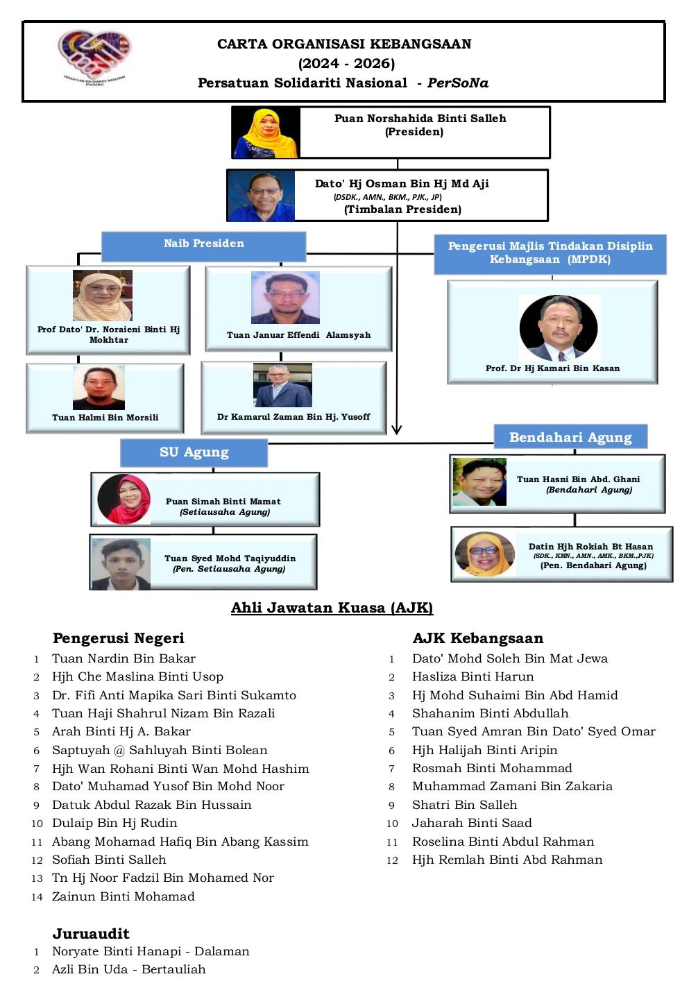 Carta Organisasi Kebangsaan (2024 - 2026)